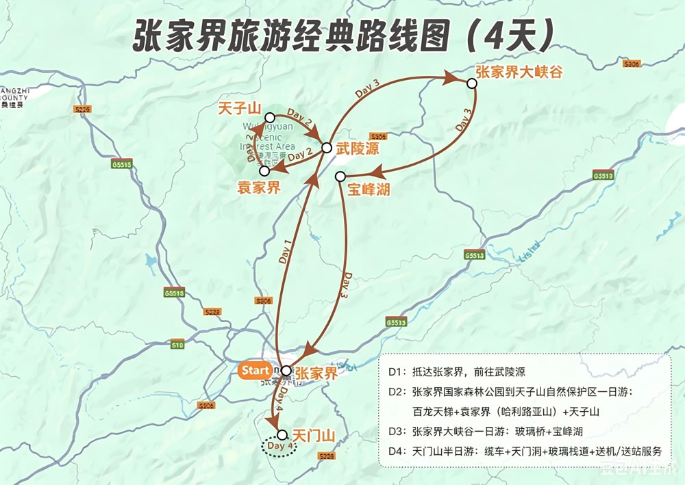 四天经典线路示意图